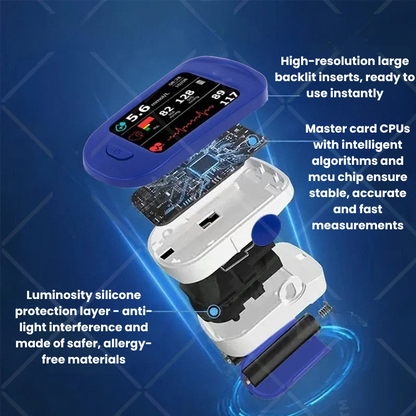 VitaMeter™ | Highly accurate, multifunctional and non-invasive oxygen meter
