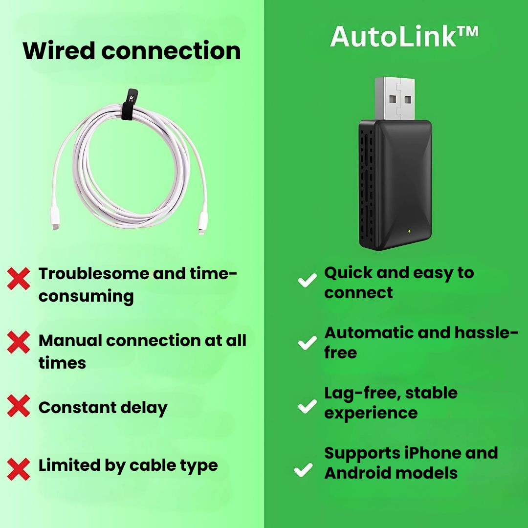 AutoLink™ | Wireless CarPlay and Android Auto adapter