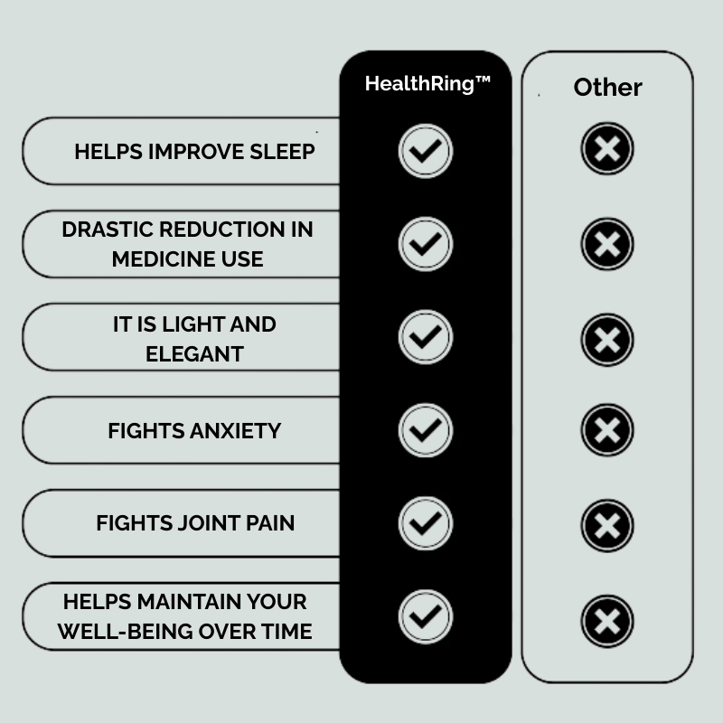 HealthRing™ | Feel More Energized and Focused Each Day