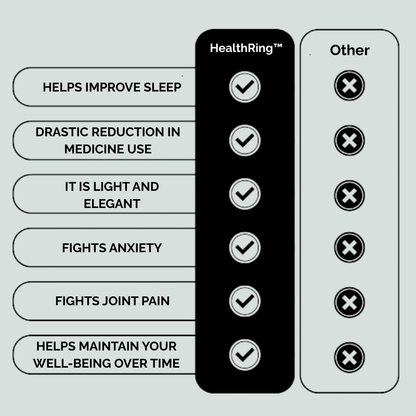 HealthRing™ | Feel More Energized and Focused Each Day